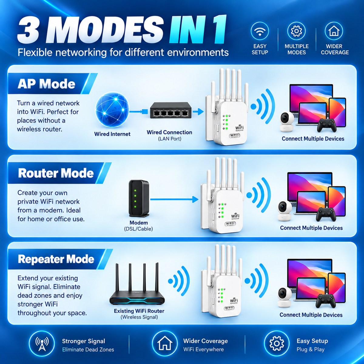 6-Antenna WiFi Range Extender – Up to 9,800 Sq. Ft. Whole Home Coverage